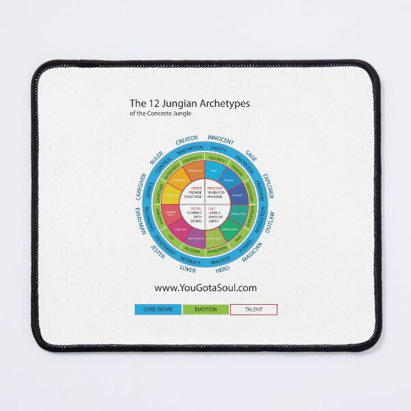 Item preview, The 12 Jungian Archetypes designed and sold by Hull9918.