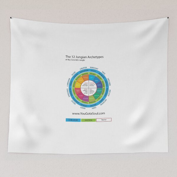 Item preview, The 12 Jungian Archetypes designed and sold by Hull9918.