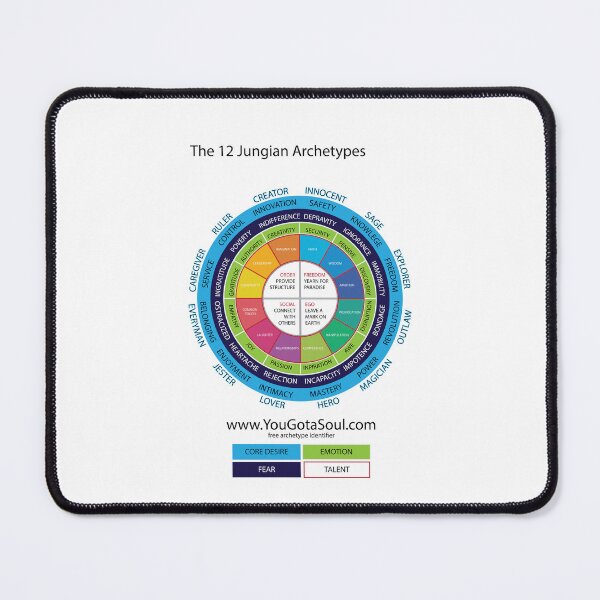 Item preview, The 12 Jungian Archetypes version 2 designed and sold by Hull9918.