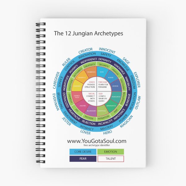 Item preview, The 12 Jungian Archetypes version 2 designed and sold by Hull9918.