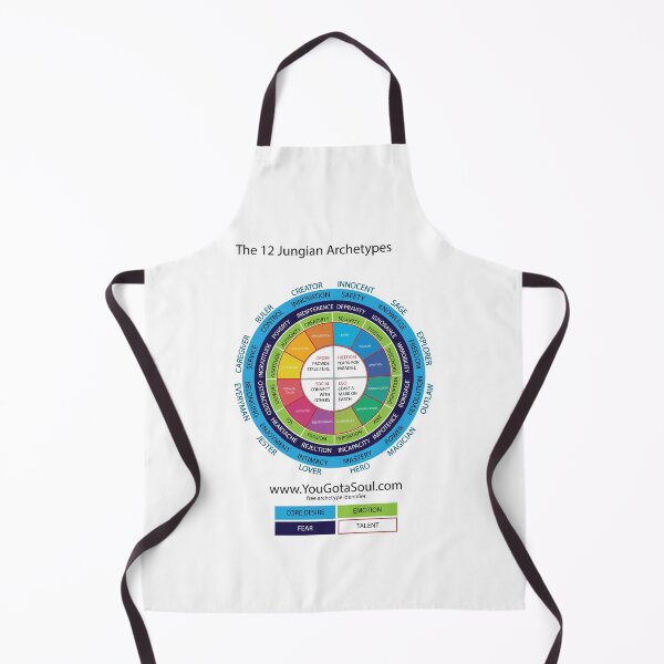 Item preview, The 12 Jungian Archetypes version 2 designed and sold by Hull9918.