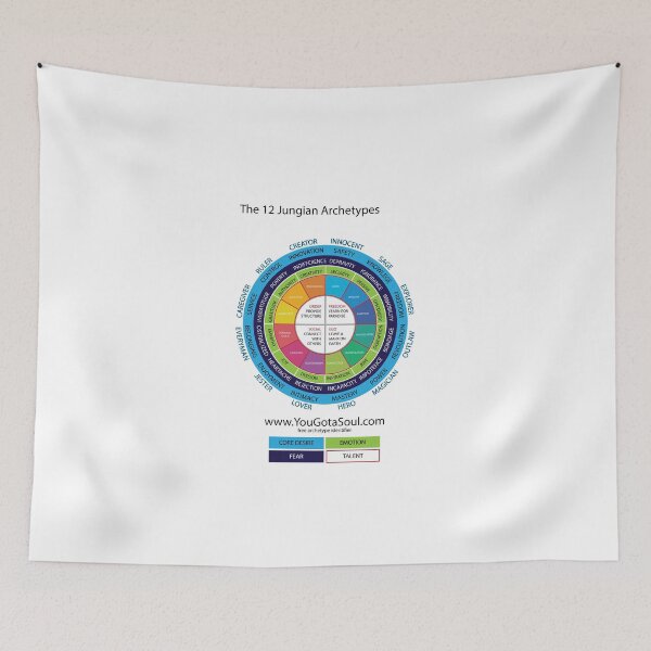 Item preview, The 12 Jungian Archetypes version 2 designed and sold by Hull9918.