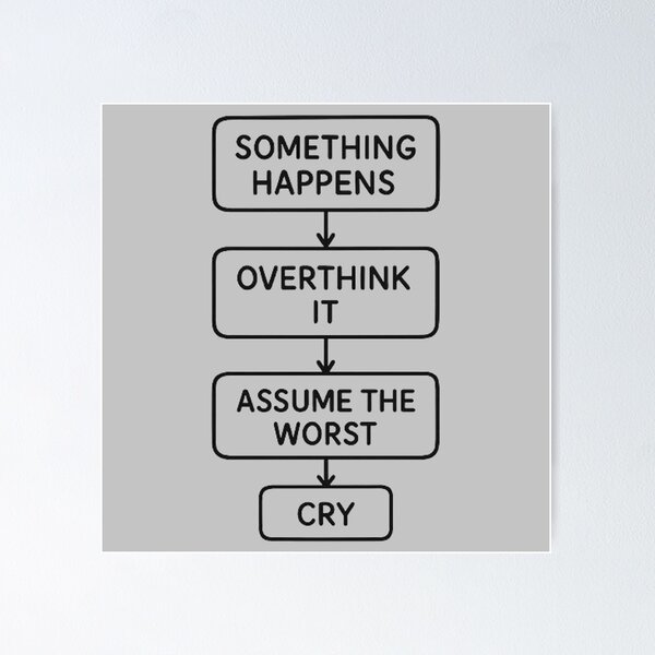 Item preview, Overthinking Flowchart Design designed and sold by MiLaKK.