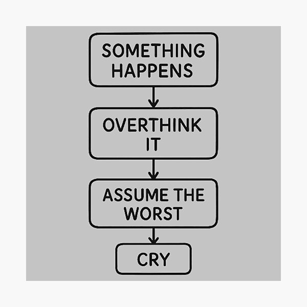 Item preview, Overthinking Flowchart Design designed and sold by MiLaKK.