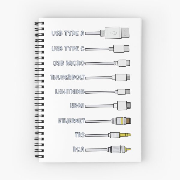 Item preview, Cable Spectrum Connector Types designed and sold by shopdiego.