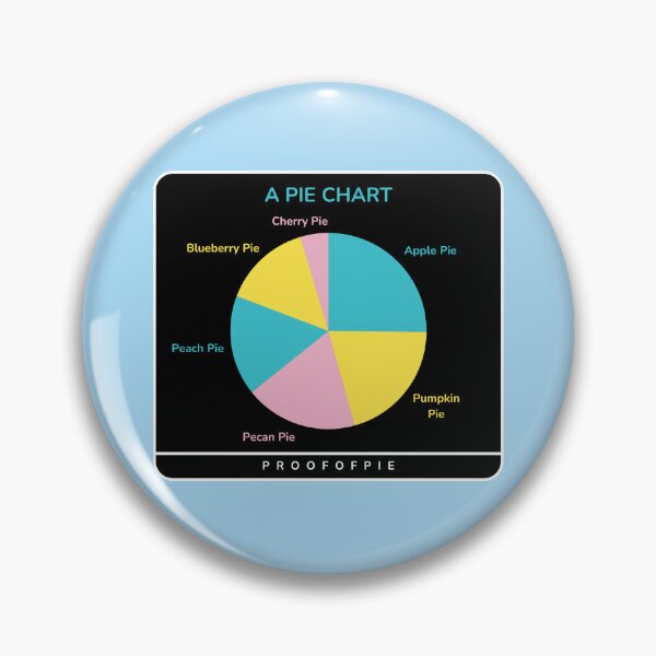 Item preview, A Pie Chart – Proof of Pie designed and sold by Proof of Pie Merchandise.