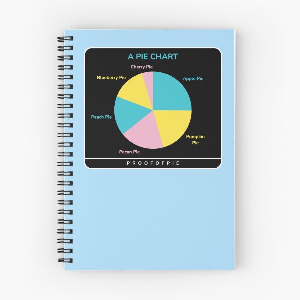 Item preview, A Pie Chart – Proof of Pie designed and sold by Proof of Pie Merchandise.