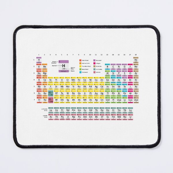 Artikelvorschau, Periodensystem der Elemente – Design für Chemie-Kunstprojekte | Poster für MINT-Fächer und Bildung entworfen und verkauft von sciencefacts.