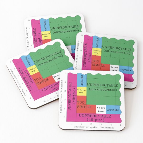 Item preview, Number of Time Dimensions Diagram designed and sold by ScientiaAcLabor.