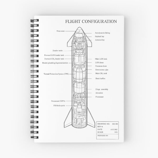 Item preview, Minimalist Rocket Blueprint – Black & White Technical Design designed and sold by Undergrain.