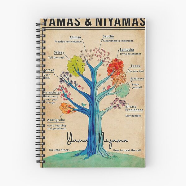 Item preview, Poster Alternative Yamas And Niyamas Tree designed and sold by ColemanOlmos.