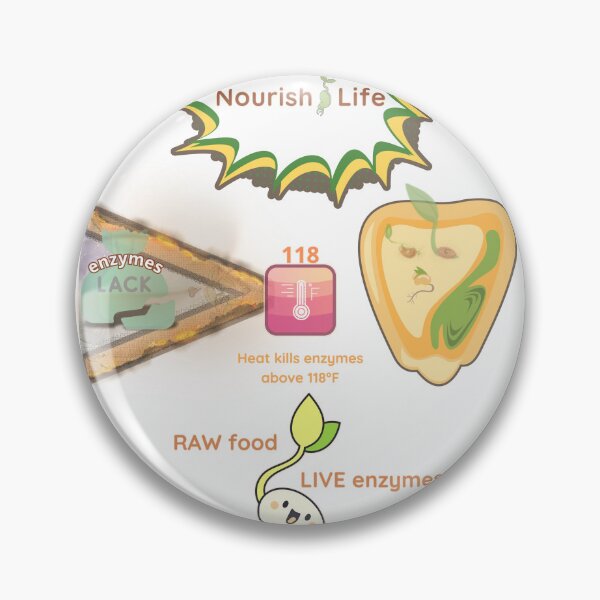 Item preview, Why Choose Raw Knowledge v5.2 designed and sold by DIVINE BODY LIFE .