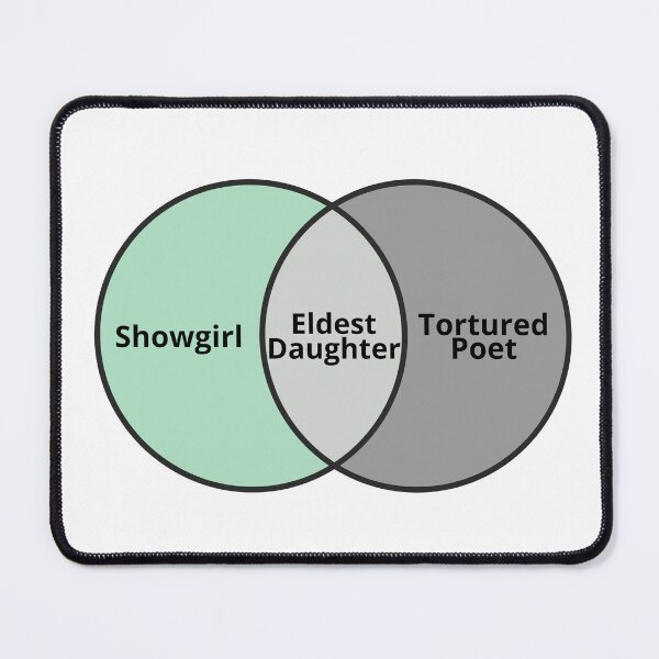 Item preview, Eldest Daughter Venn Diagram designed and sold by lackingallgrace.