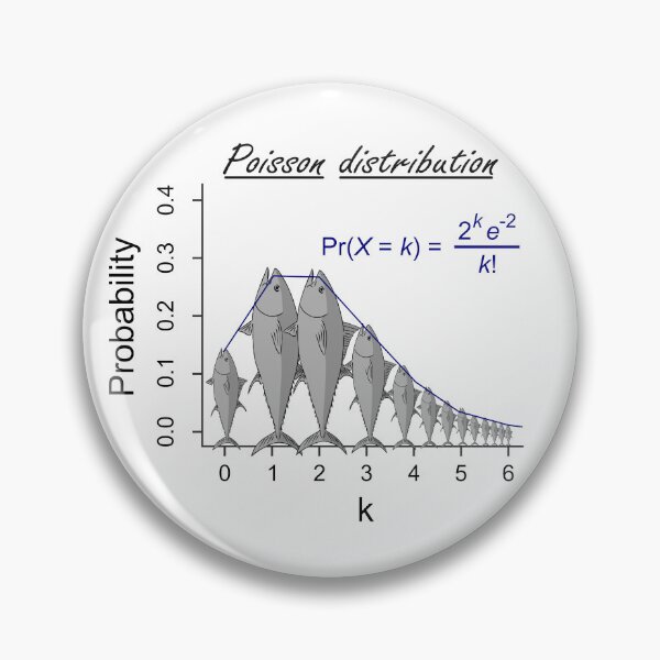 Item preview, Poisson distribution - The probability of fish!  designed and sold by Groenendijk.