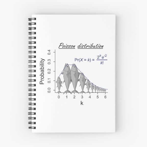 Item preview, Poisson distribution - The probability of fish!  designed and sold by Groenendijk.