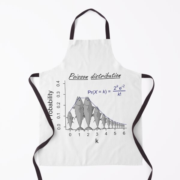 Item preview, Poisson distribution - The probability of fish!  designed and sold by Groenendijk.