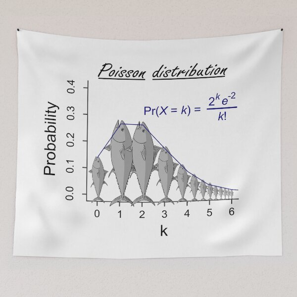 Item preview, Poisson distribution - The probability of fish!  designed and sold by Groenendijk.