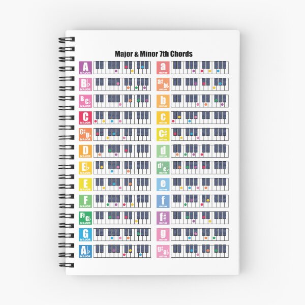 Item preview, Major and Minor 7th Chords Chart designed and sold by lovemusicshop.