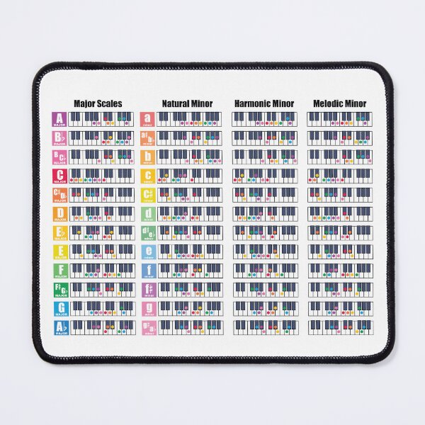 Item preview, Major, Natural Minor, Harmonic Minor and Melodic Minor Scales designed and sold by lovemusicshop.