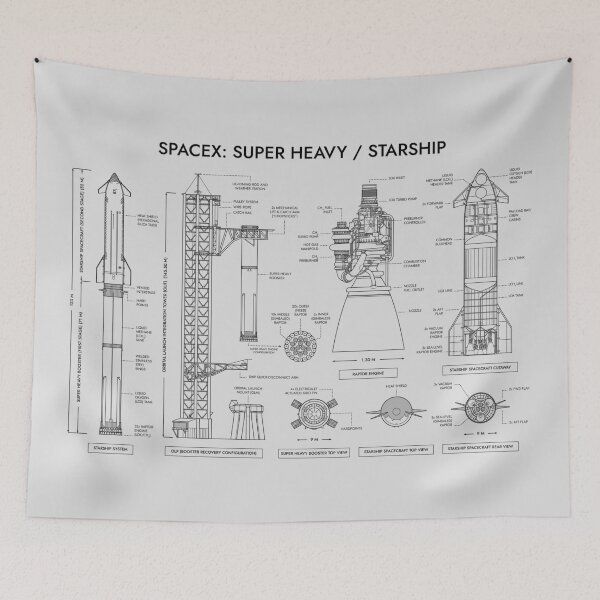 Item preview, SPACEX: Super Heavy / Starship (White Stencil - No Background) designed and sold by BGALAXY.