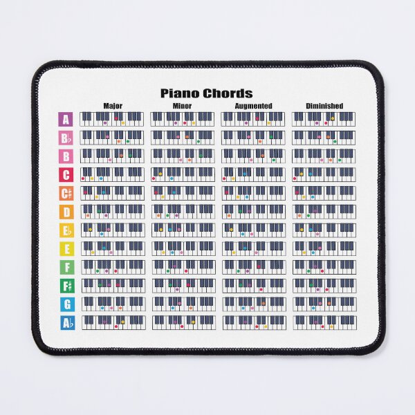 Item preview, Piano Chords - Major, Minor, Augmented and Diminished Chords designed and sold by lovemusicshop.