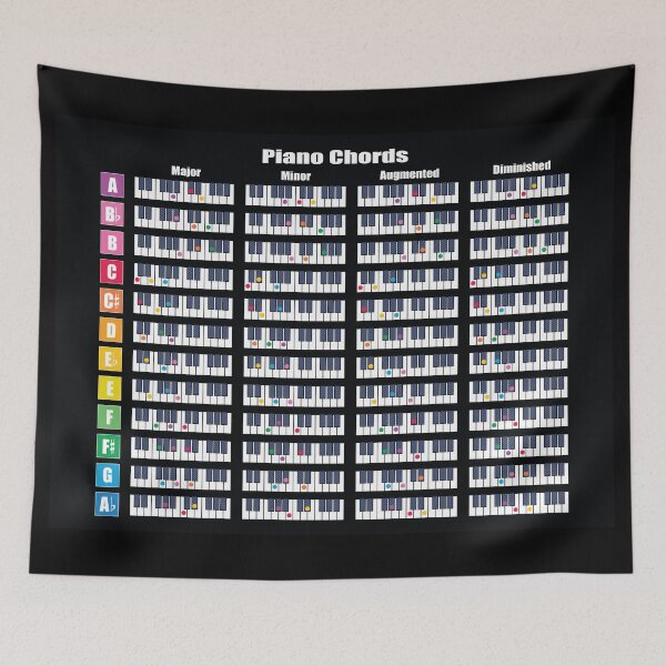 Item preview, Piano Chords - Major, Minor, Augmented and Diminished Chords designed and sold by lovemusicshop.
