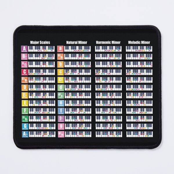 Item preview, Major, Natural Minor, Harmonic Minor and Melodic Minor Scales designed and sold by lovemusicshop.