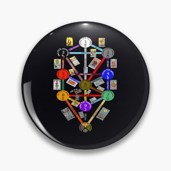 Item preview, Tree of Life Diagram	 designed and sold by mpbqzfls15.