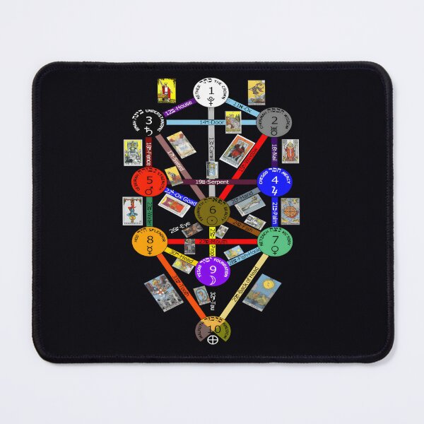 Item preview, Tree of Life Diagram designed and sold by mpbqzfls15.