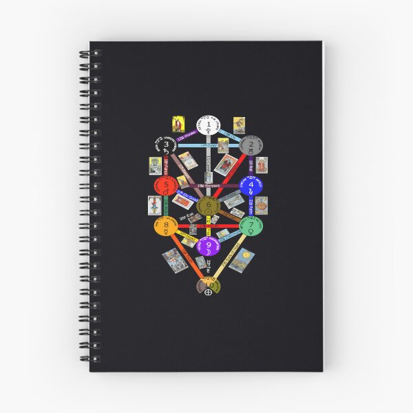 Item preview, Tree of Life Diagram	 designed and sold by mpbqzfls15.