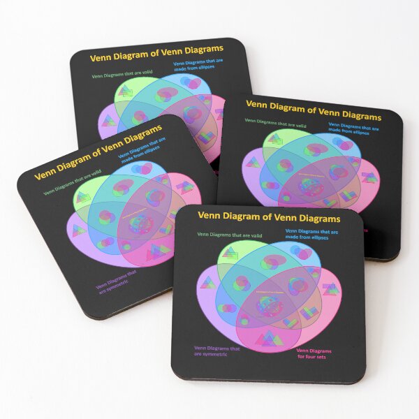Item preview, Funny Nerdy Venn Diagram of Venn Diagrams Recursion Math Teacher designed and sold by MathWare MathClips.