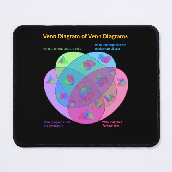 Item preview, Funny Nerdy Venn Diagram of Venn Diagrams Recursion Math Teacher designed and sold by MathWare MathClips.
