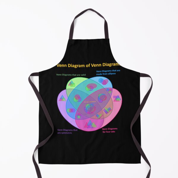 Item preview, Funny Nerdy Venn Diagram of Venn Diagrams Recursion Math Teacher designed and sold by MathWare MathClips.