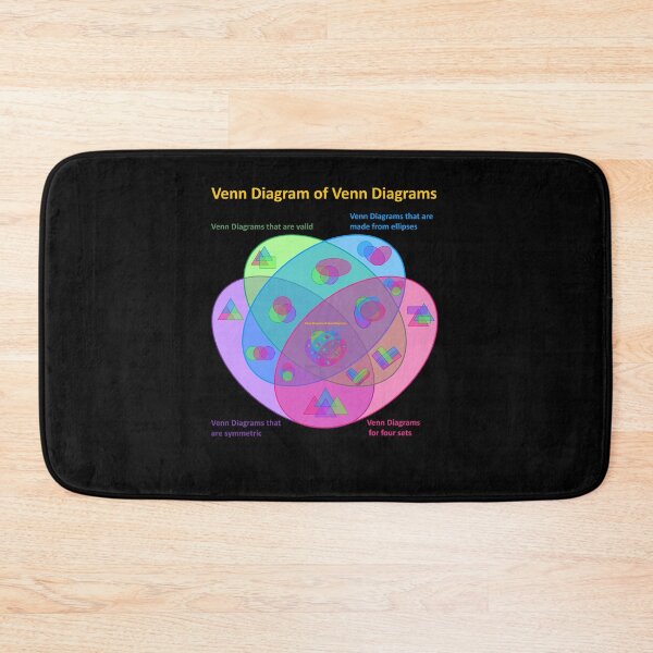 Item preview, Funny Nerdy Venn Diagram of Venn Diagrams Recursion Math Teacher designed and sold by MathWare MathClips.