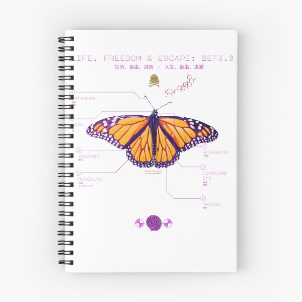 Item preview, Monarch butterfy and annotated designed and sold by m-yoga-store.