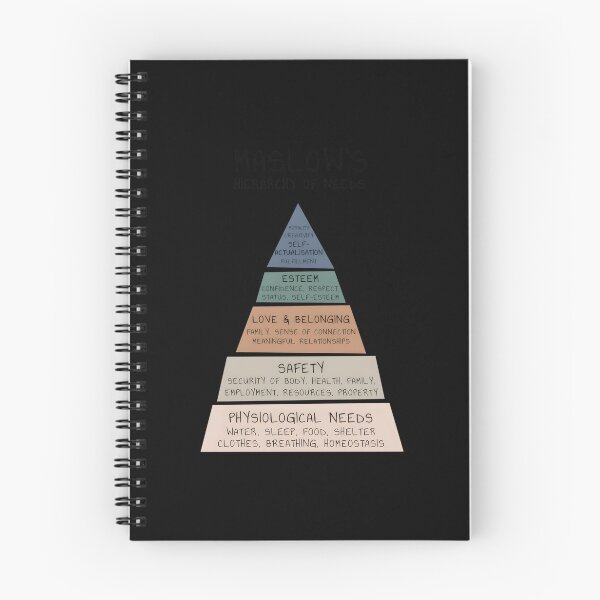 Item preview, Maslow’s Hierarchy Of Needs Therapy Office designed and sold by jwadelbraylen.
