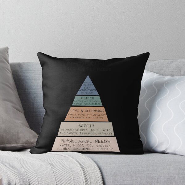Item preview, Maslow’s Hierarchy Of Needs Therapy Office designed and sold by jwadelbraylen.
