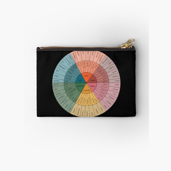 Item preview, Emotion Wheel Psychology Design designed and sold by jwadelbraylen.