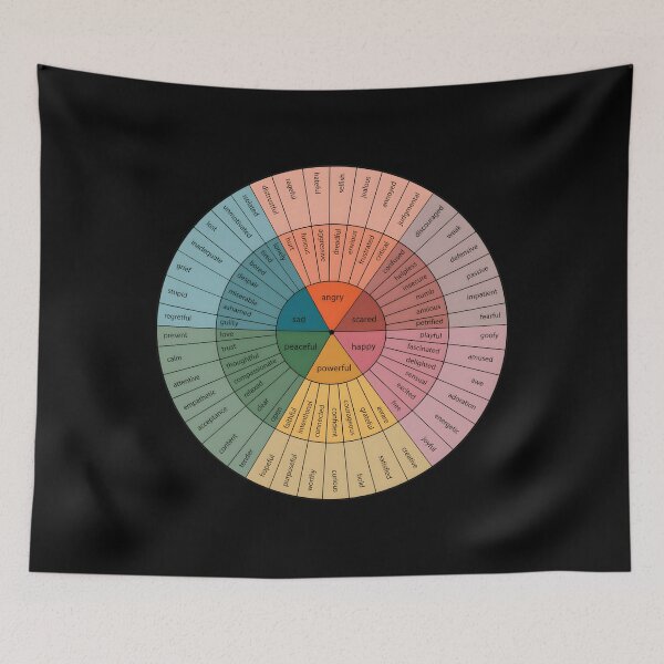 Item preview, Emotion Wheel Psychology Design designed and sold by jwadelbraylen.
