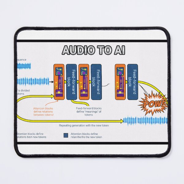 Item preview, AUDIO TO AI designed and sold by Gnfree.