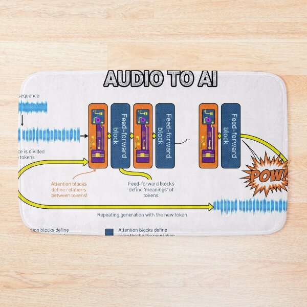 Item preview, AUDIO TO AI designed and sold by Gnfree.