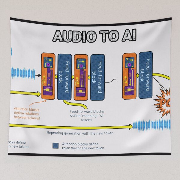 Item preview, AUDIO TO AI designed and sold by Gnfree.