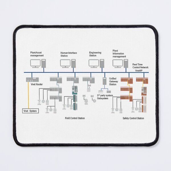Item preview, Industrial Control Systems designed and sold by Saint Arts Studio.
