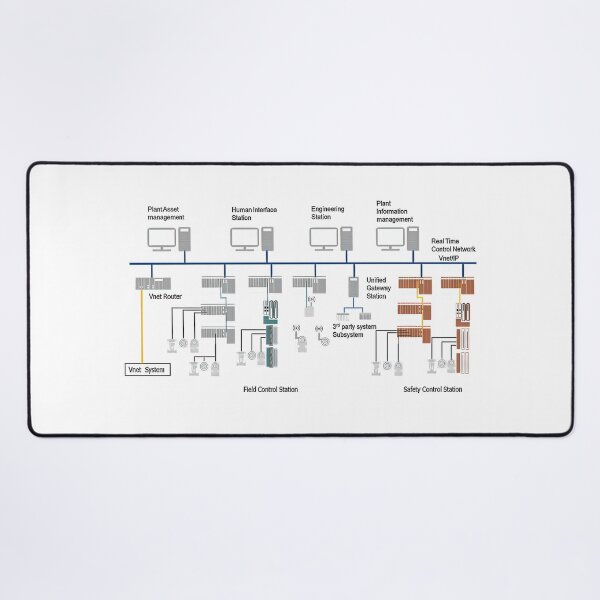 Item preview, Industrial Control Systems designed and sold by Saint Arts Studio.