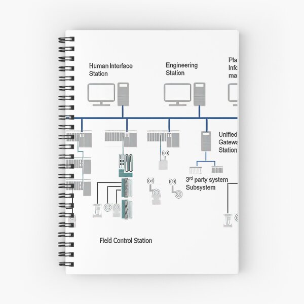 Item preview, Industrial Control Systems designed and sold by Saint Arts Studio.