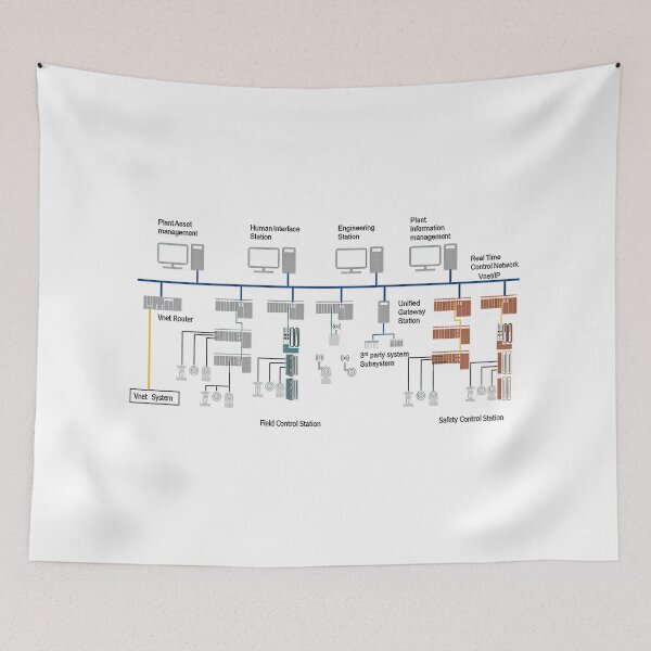 Item preview, Industrial Control Systems designed and sold by Saint Arts Studio.
