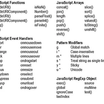 Artwork thumbnail, JavaScript Cheat Sheet by UsefulLittleThings