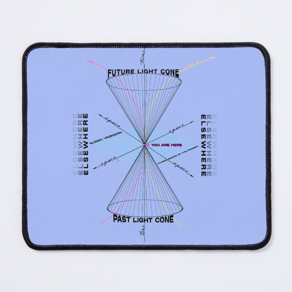 Item preview, Light Cone Diagram designed and sold by traveleroama.