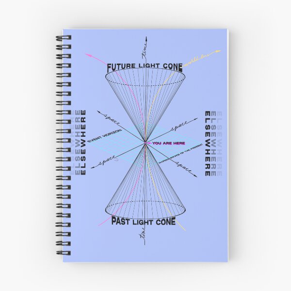 Item preview, Light Cone Diagram designed and sold by traveleroama.