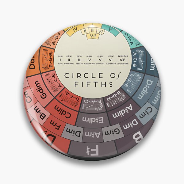 Item preview, Circle-Of-Fifths---Copy designed and sold by ManuelBrech.